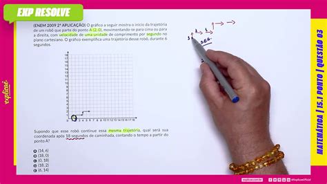 O GrÁfico A Seguir Mostra O InÍcio Da TrajetÓria De Um RobÔ Que Parte