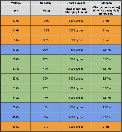 Lifepo State Of Charge Chart