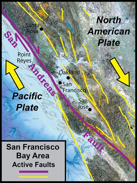 San Andreas Fault Tectonic Plates
