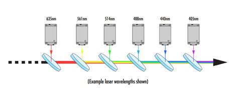 Dichroic Laser Beam Combiners Edmund Optics