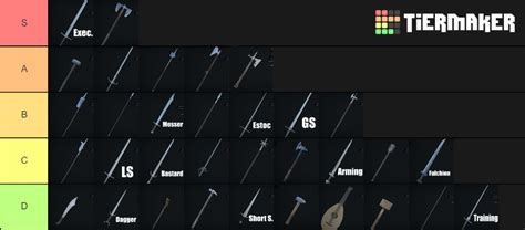 Mordhau Weapon Tier List 2020 Best Weapon For Invasion And Frontline Steamah