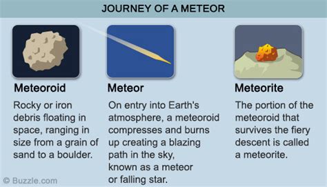 Whats The Difference Between A Meteor Meteoroid And A Meteorite