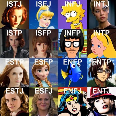Anime Characters Personality Types Infp Infp Anime Characters Top