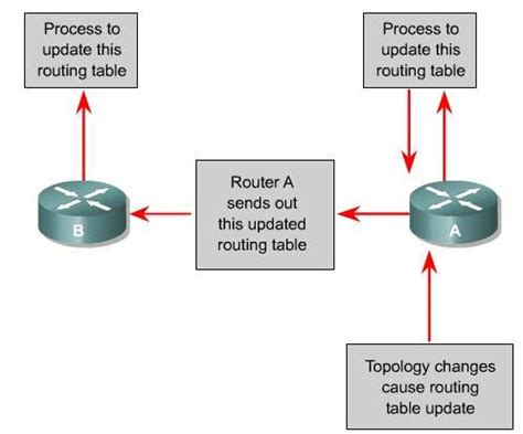 Maybe you would like to learn more about one of these? Routing