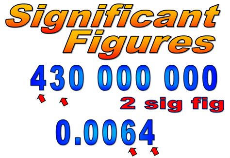 Chemistry Mysteries: Significant Figures and Rounding