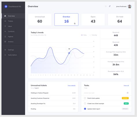 Free Figma Dashboard Templates Graphic Pie