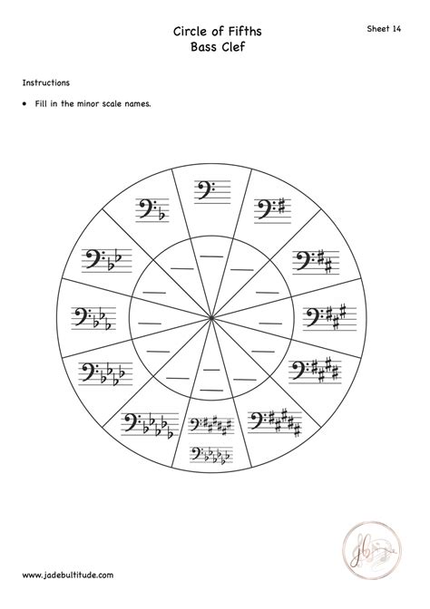 4.5 out of 5 stars (409) 409 reviews £ 8.88. Circle of Fifths Worksheet- Bass Clef- Minor Key Signature ...