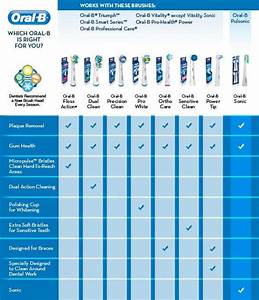  B Pulsonic Replacement Electric Toothbrush Head Sonic Care