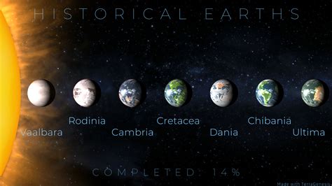 Historical Earths Terragenesis Wiki Fandom