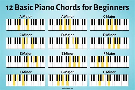 12 Basic Piano Chords For Beginners With Chord Chart Musician Wave