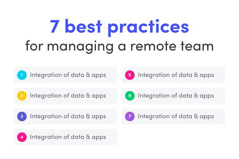 Managing A Remote Team 7 Best Practices Template