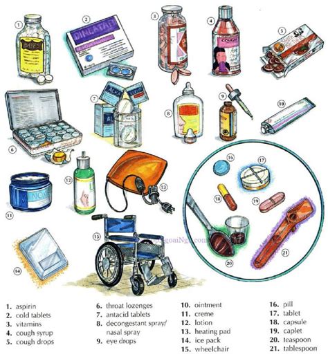 Medicine Vocabulary With Pictures English Lesson