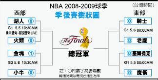 所有隊伍 丹佛金塊 布魯克林籃網 休士頓火箭 印第安納溜馬 多倫多暴龍 克里夫蘭騎士 沙加緬度國王 亞特蘭大老鷹 孟菲斯灰熊 底特律活塞 明尼蘇達灰. NBA賭盤 - 自由體育