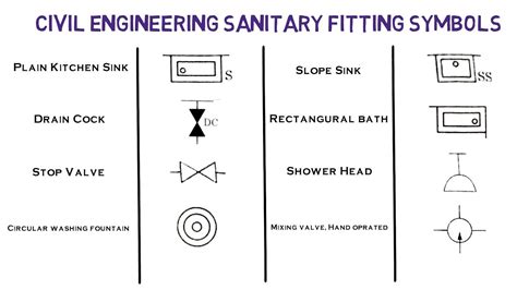 Civil Engineering Symbols Engineering Drawing Youtube