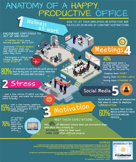 Infographic Ways To Increase Productivity At The Office