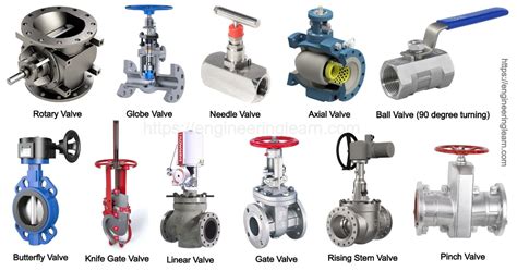 Types Of Valves Application Working Design And Methods Engineering Learn