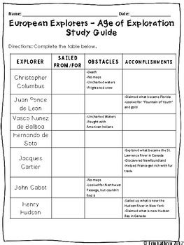 An overview of the beginning of the age of exploration. European Explorers - Age of Exploration Study Guide and ...