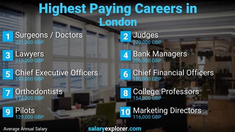 Best Paying Jobs In London 2023