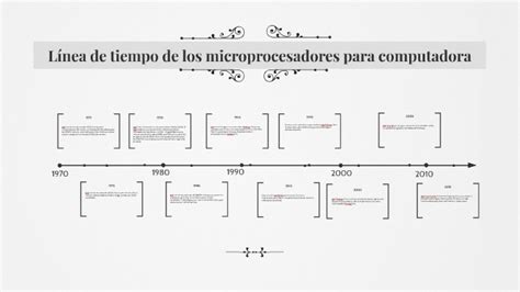 Línea De Tiempo De Los Microprocesadores Para Computadora By Erick Mora