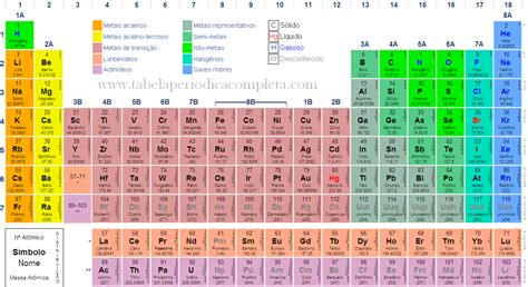 Tabela Periodica Atualizada Tabela Periódica Química Tabela Periódica
