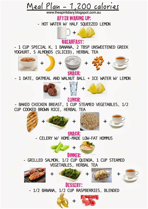 Pin on Effective Weight loss plan