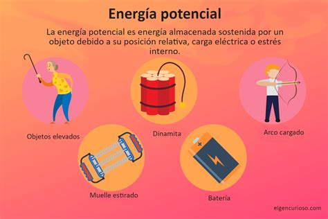 ¿qué Es La Energía Potencial Ejemplos De Energía Potencial El Gen