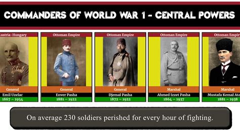 Commanders Of World War 1 Central Powers Youtube