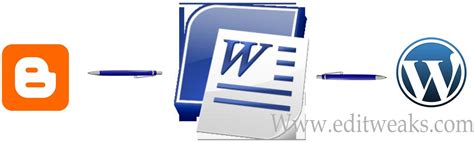 Create And Publish Blog Posts Directly From Microsoft Office Word