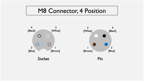 M8 Connector 4 Position Reference Factory Information Systems Center