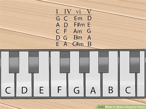 Check spelling or type a new query. How to Write a Song for Piano (with Pictures) - wikiHow