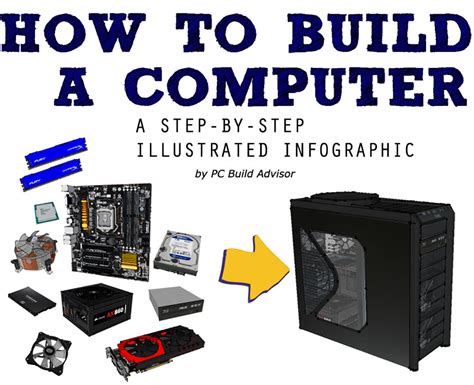 Here are detailed step by step instructions on how to assemble a pc. How To Build a Computer - Step By Step Infographic - PC ...