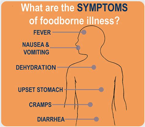Your symptoms may be different depending on the germ you swallowed. Are You Sure It Wasn't Food Poisoning? | USDA