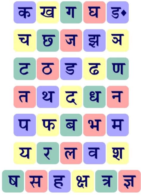 Hindi Varnamala Viyanjan Hindi Alphabet Alphabet Flashcards Hindi