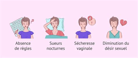 Symptômes Dinsuffisance Ovarienne Précoce