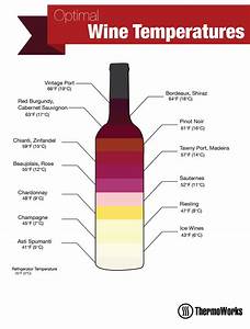 Wine Fermentation Temperature Chart