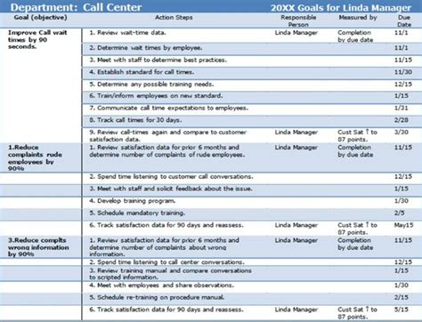 Sample Employee Performance Goals — The Thriving Small Business