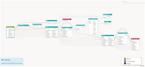 Data Lineage Excel Template