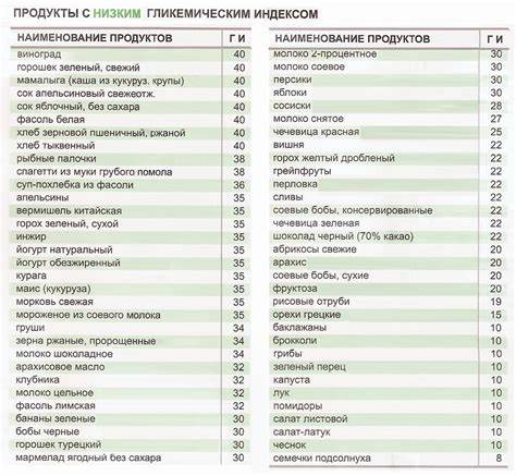 Диета нулевая кислотность Нулевая Диета Таблица – Telegraph Нулевая Диета Таблица – Telegraph Диета нулевая кислотность