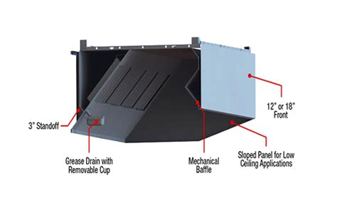 Captive aire hoods not turning off. Captive-Aire Systems, Inc. 4212SND-2 - 12 12ft SND-2 ...