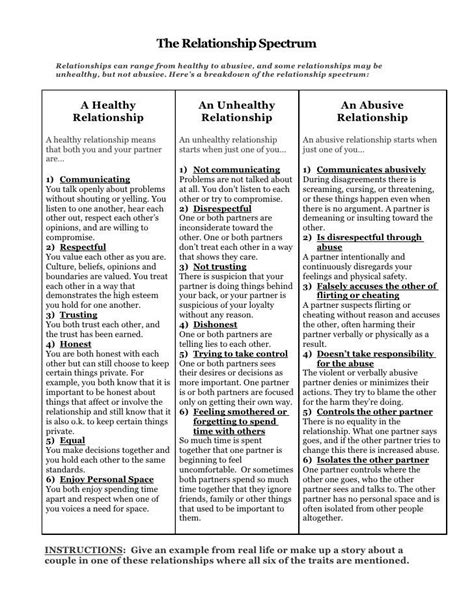 Relationship Worksheets Healthy Relationships Relationship Counselling