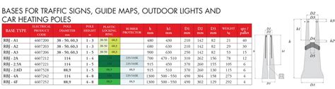 Bases For Traffic Signs Lujabetoni