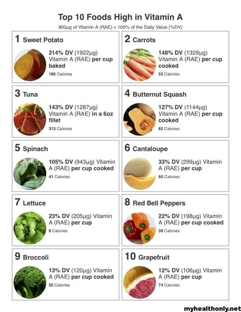 Helpful Health Benefits Of Vitamin A You Must To Know My Health Only