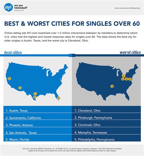 Best Worst Cities For Singles Hot Sex Picture