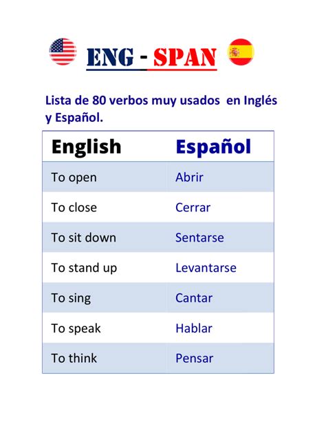 80 Verbos muy Usados en Inglés y Español PDF 1