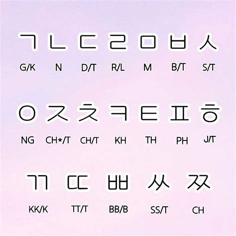 Guía Para Leer Coreano Aprende Paso A Paso Como Leer El