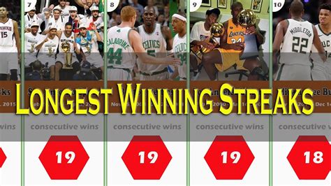 Nba All Time Longest Winning Streaks In One Season Youtube