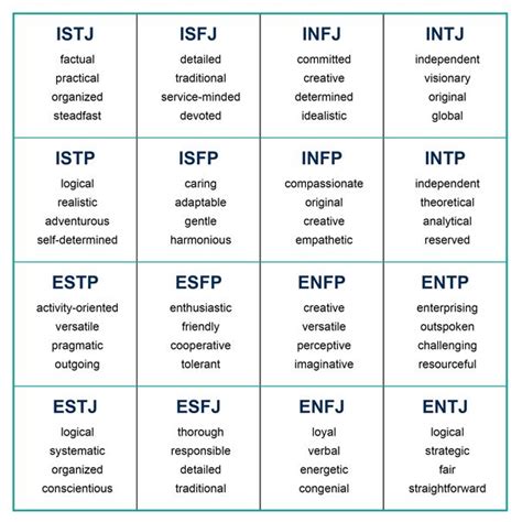 Myers Briggs Personality Test Printable Who Im I