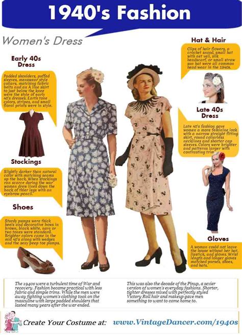 How To Wear 1940s Womens Fashion