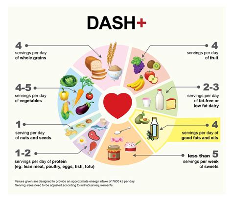A Diet To Reduce The Risk Of Heart Disease Dash Deakin Nutrition