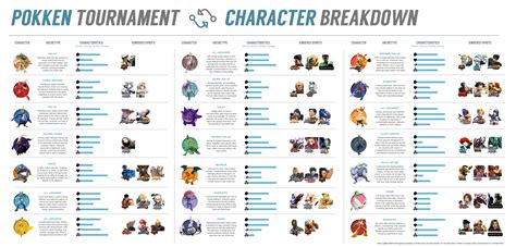 The Pokken community made this really slick chart for the ...